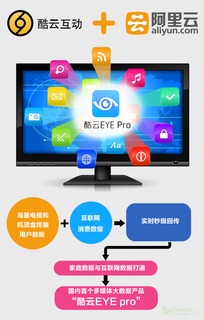 酷云互動與阿里云攜手打造中國首個多媒體大數據產品，引領網絡軟件技術開發新浪潮