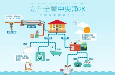 千萬家庭的安全水衛(wèi)士——立升凈水保潔服務(wù)